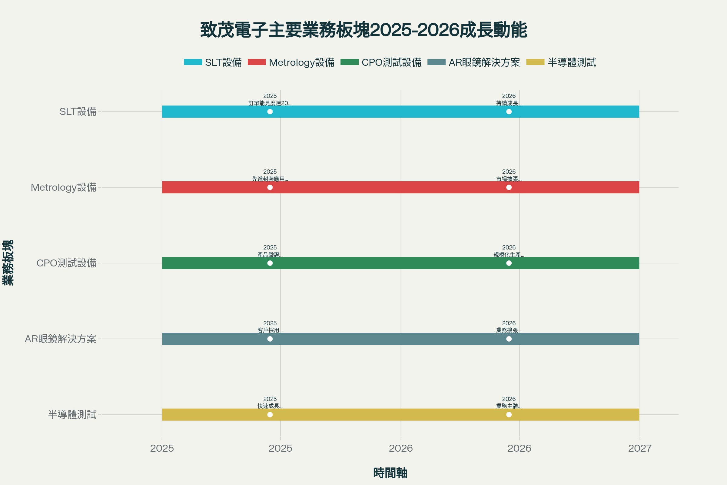 標的致茂電子(2360) AI測試設備龍頭的成長軌跡與挑戰- 股票板| Dcard
