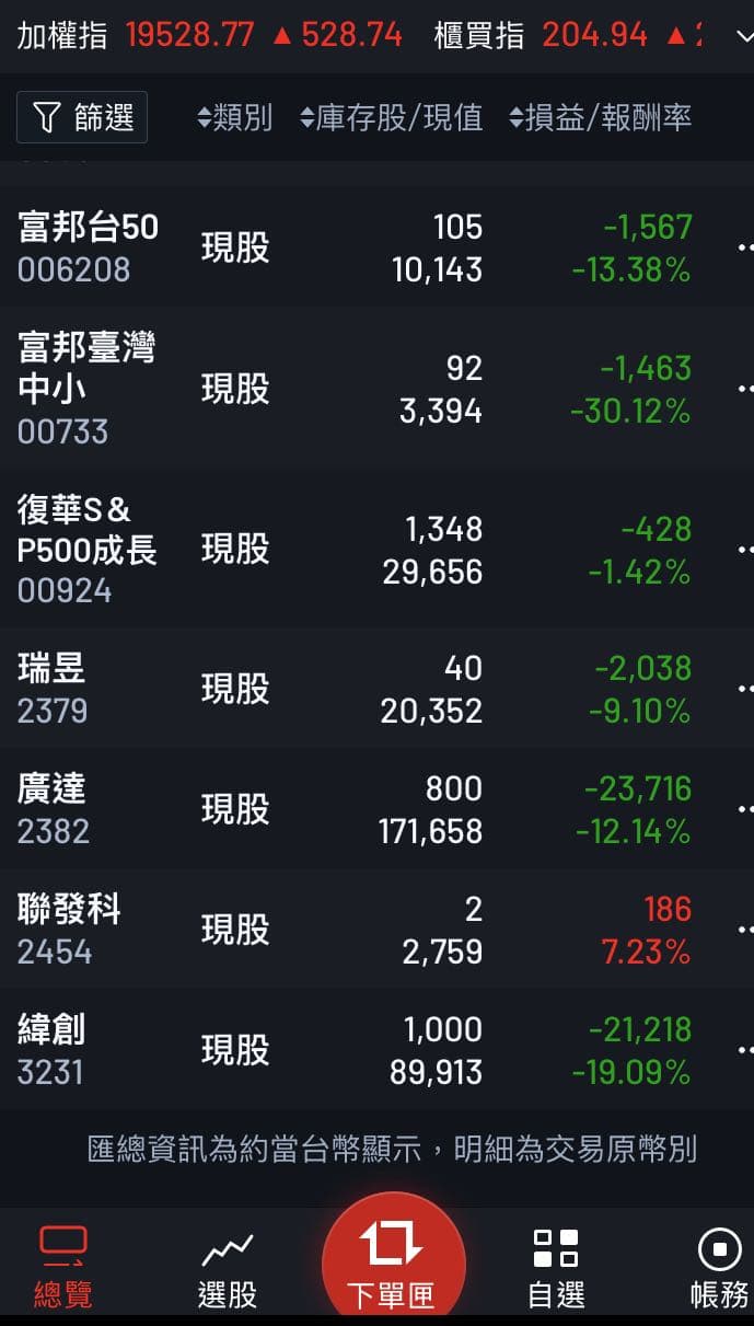 #請益 #請益 該換股嗎? - 股票板 | Dcard