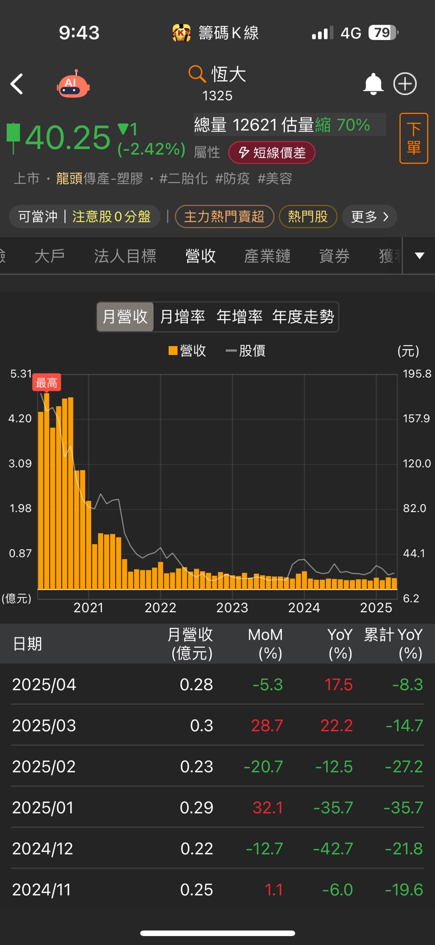 標的UNH什麼來頭? 巴菲特為什麼抄底? - 股票板| Dcard