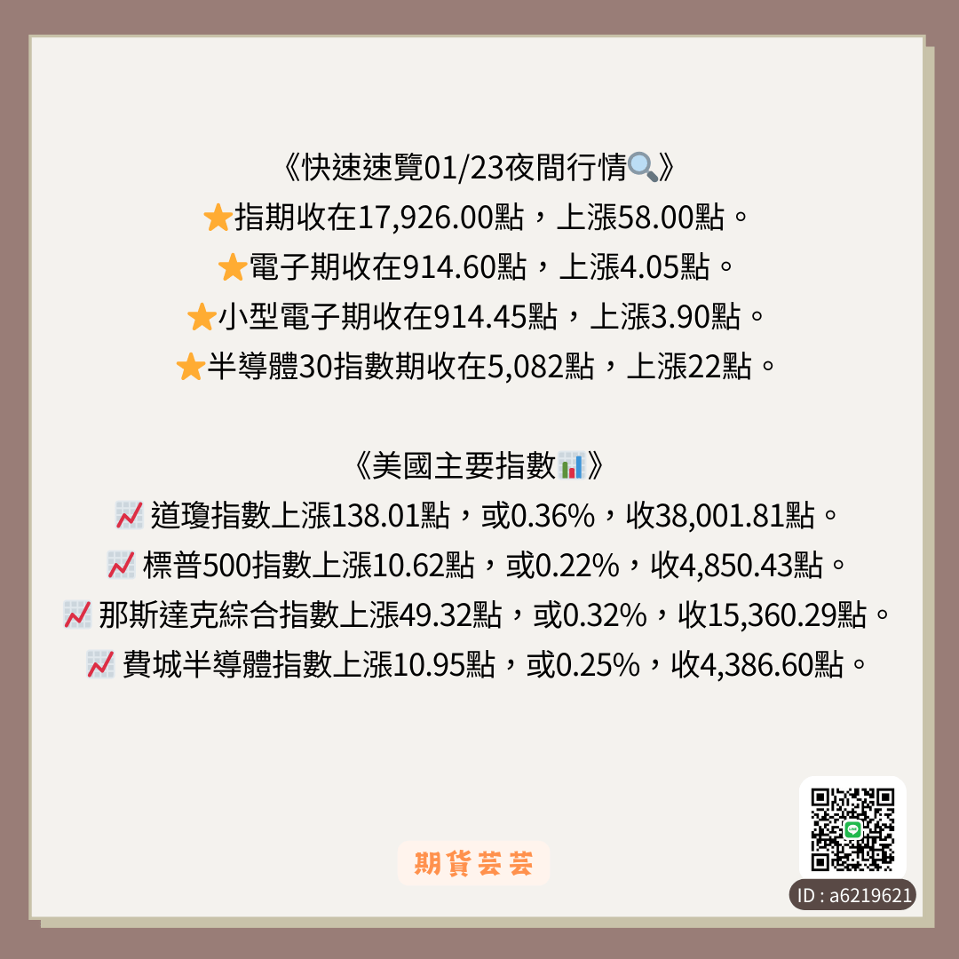 📢晨訊~盤前財經重點113.01.24 - 理財板| Dcard