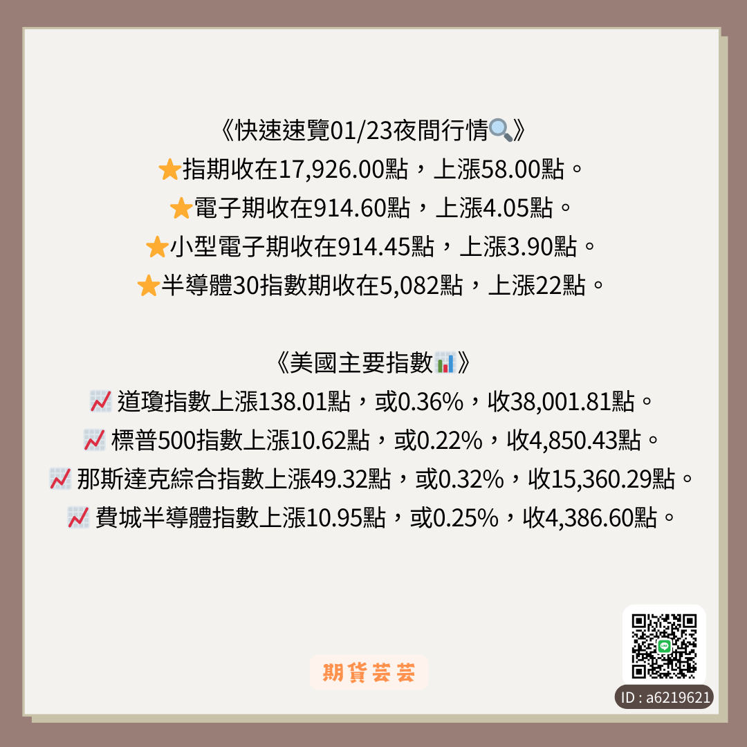 📢晨訊~盤前財經重點113.01.24 - 理財板| Dcard