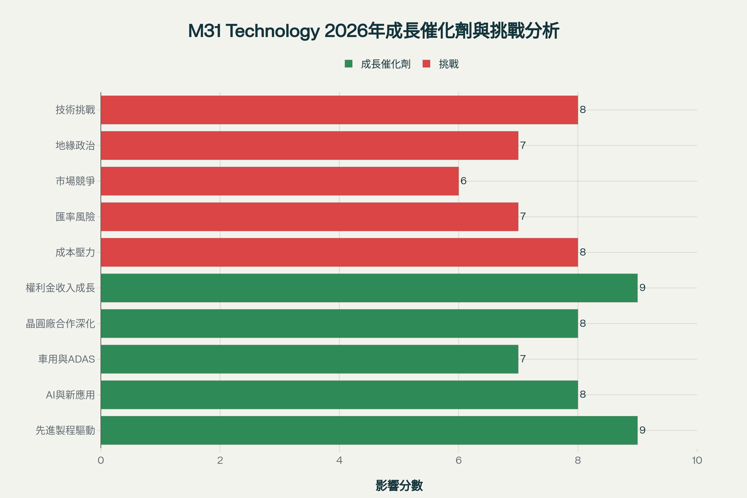 標的M31 (6643) 關鍵的轉折年- 股票板| Dcard