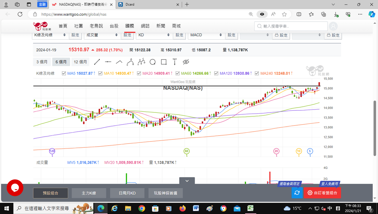 主力繼續大買(兼揭露外資洗盤手法, 請筆記) - 理財板| Dcard