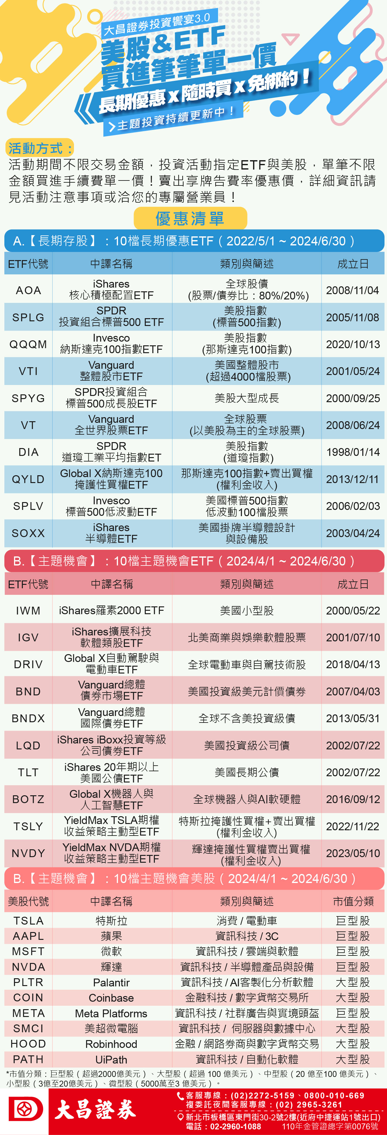 請益還推薦什麼美股ETF? - 股票板| Dcard