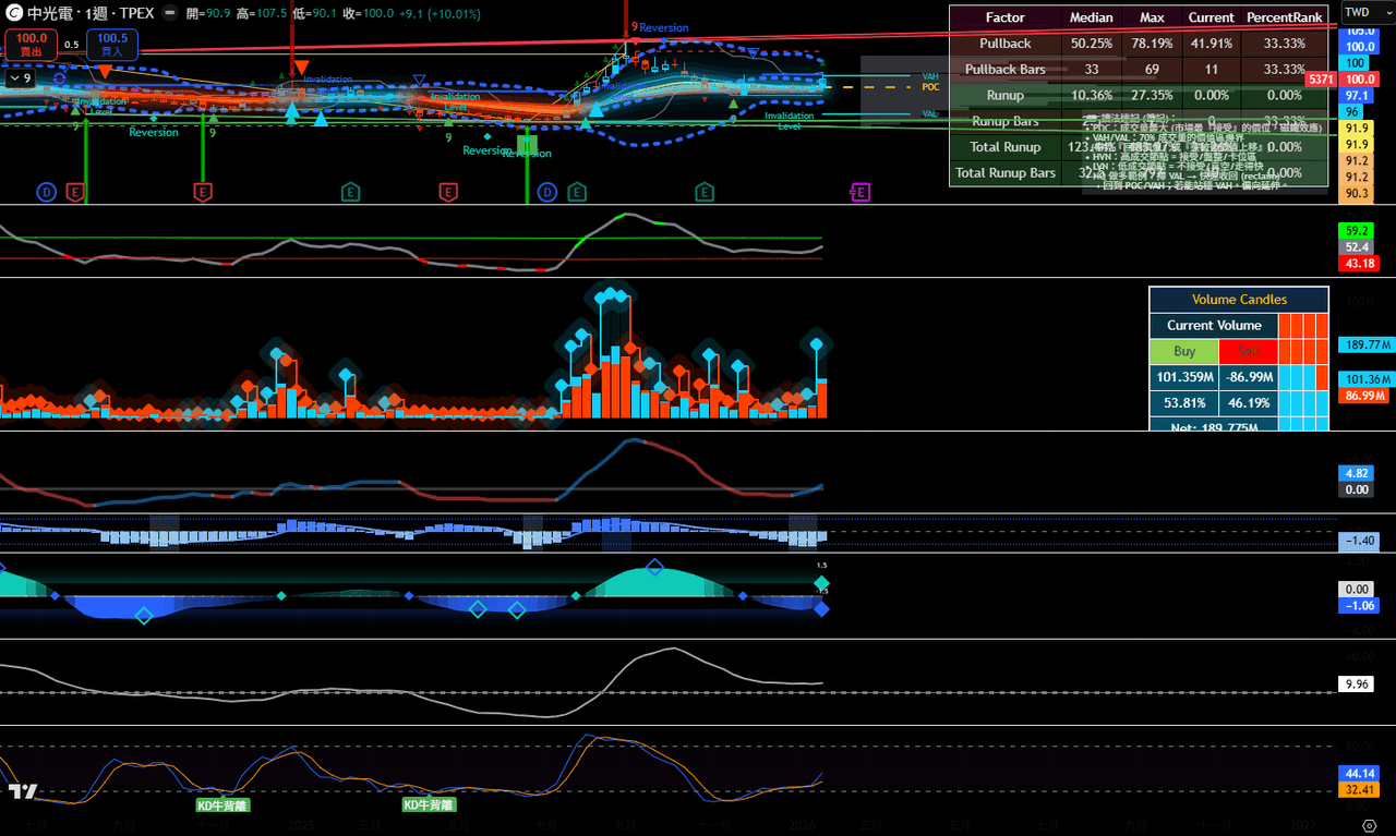 股票板熱門討論 | Dcard