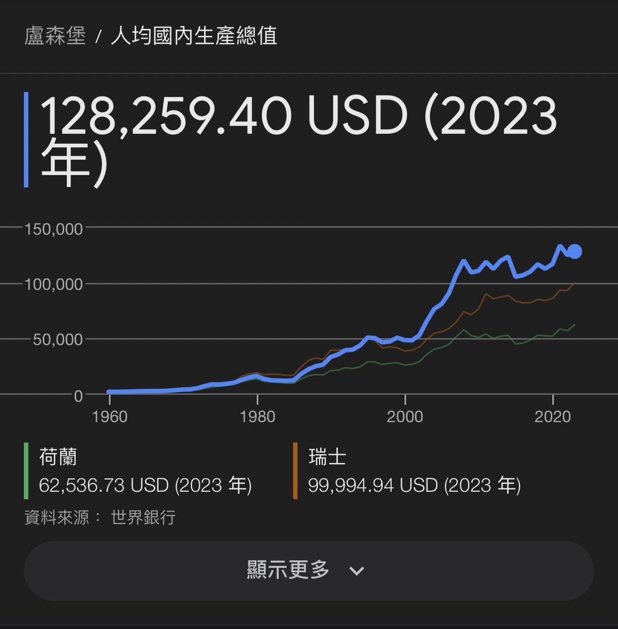 為什麼盧森堡那麼世界有錢？？ - 閒聊板| Dcard