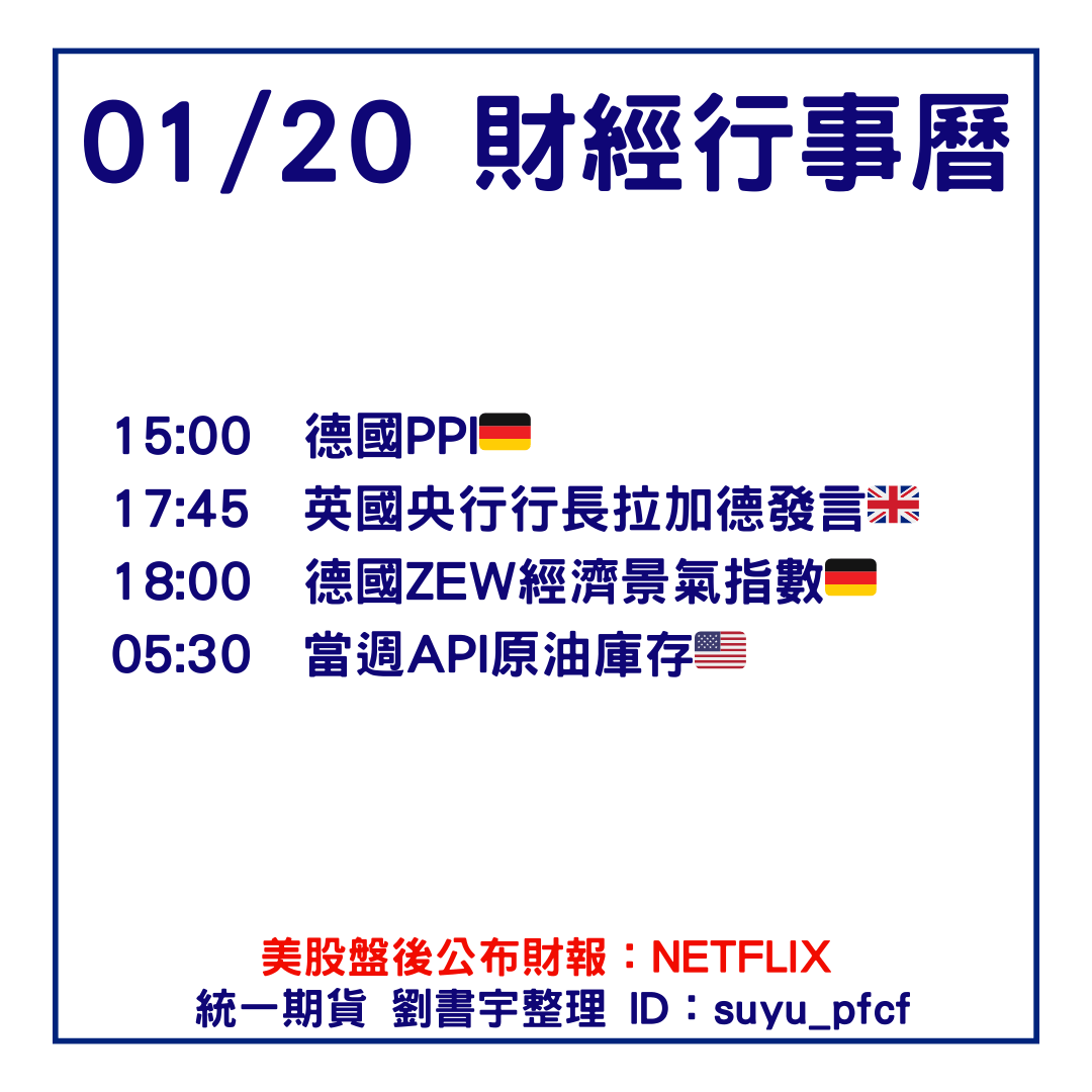 選擇權的最新討論 | Dcard