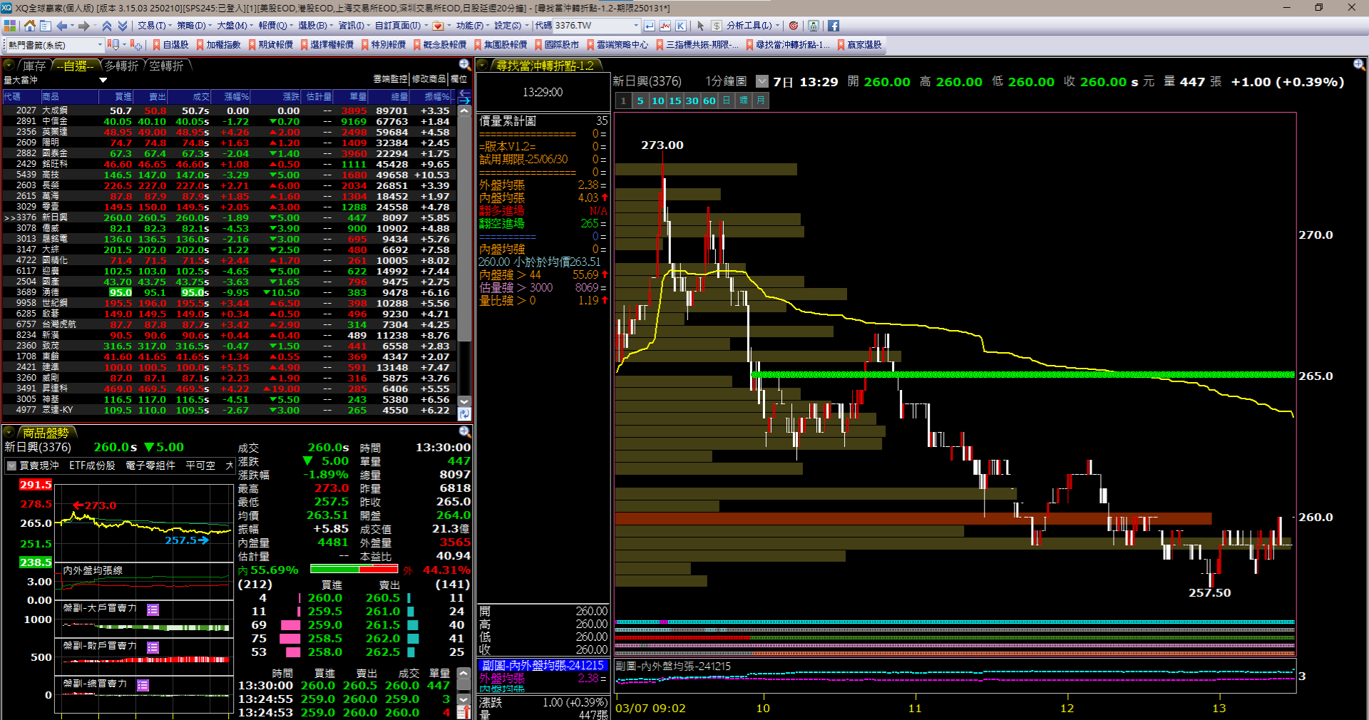 XQ程式訊號如何輔助我做交易-當沖篇- KyBlueS (@sps245) | Dcard