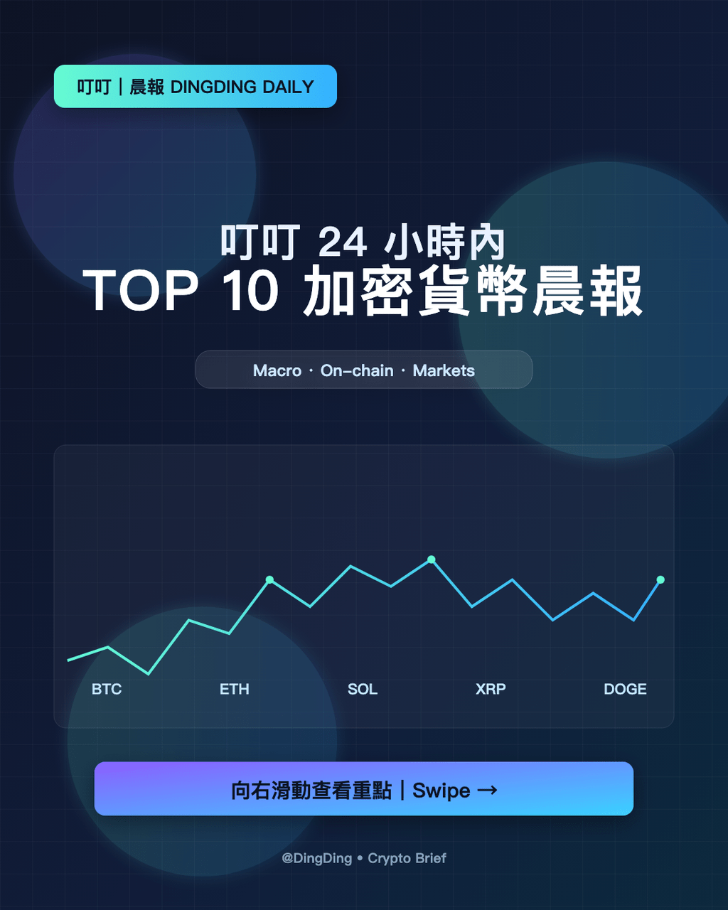 情報叮叮24小時內TOP10加密貨幣新聞- 區塊鏈板| Dcard