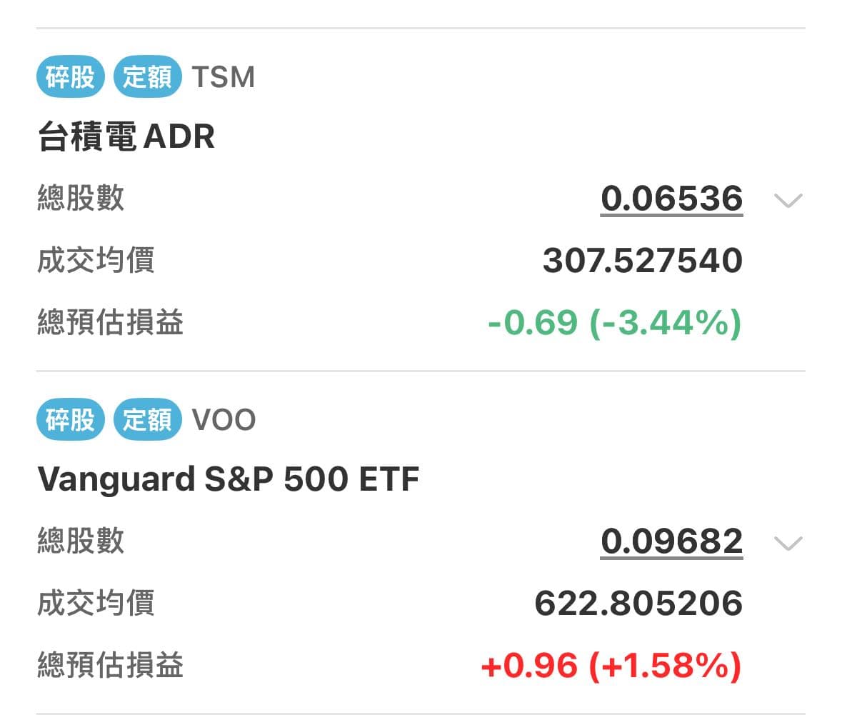 小白的最新討論 | Dcard