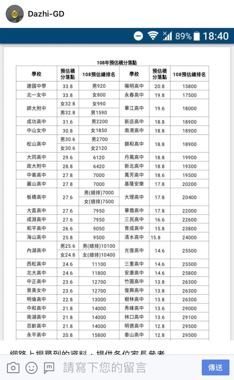 會考落點- 考試板| Dcard