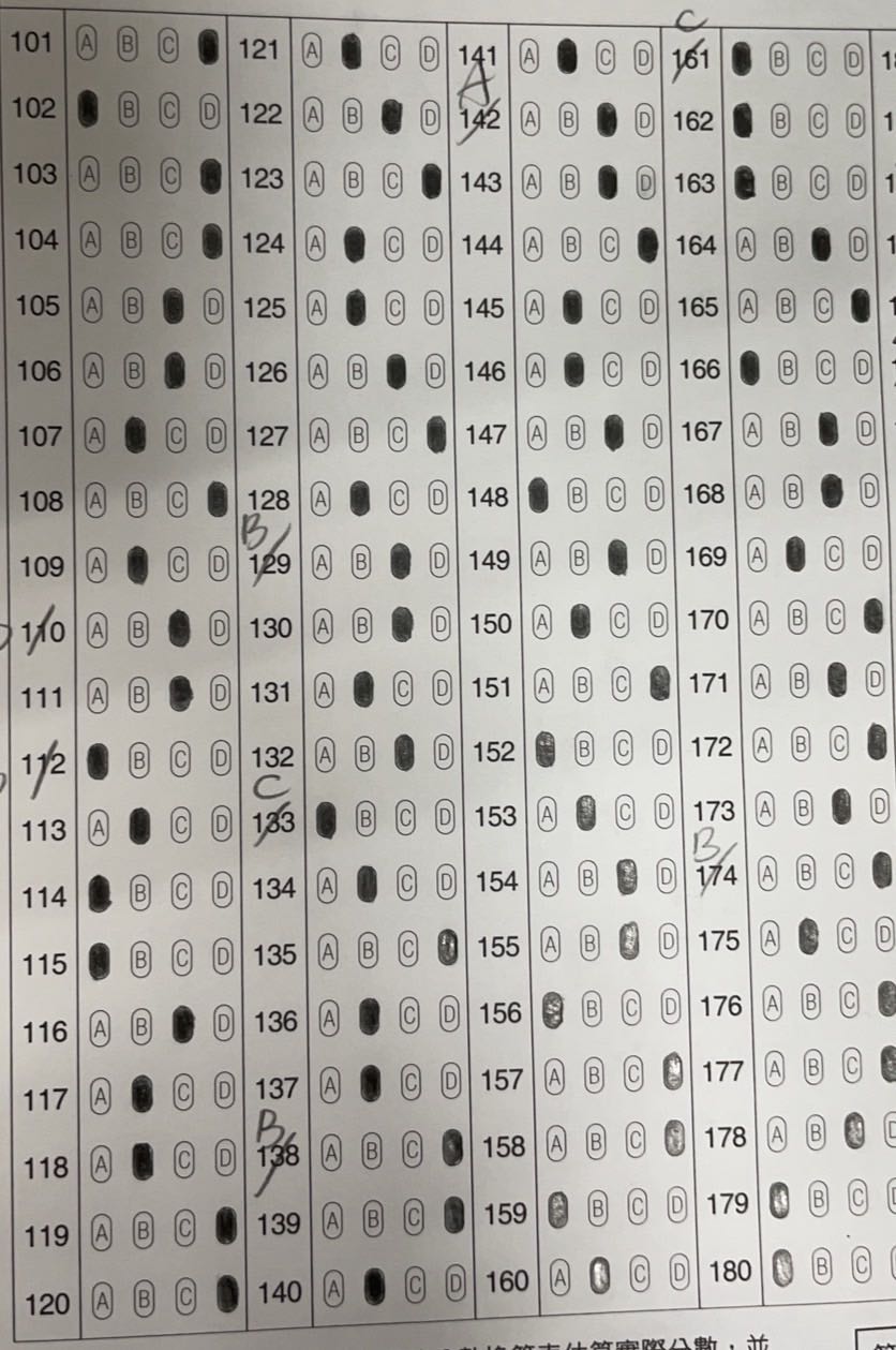 多益多益畫卡判讀- 英文檢定板| Dcard