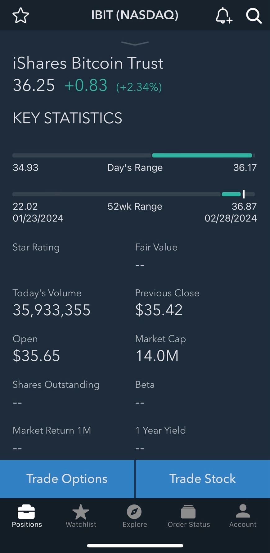 美股券商購買比特幣ETF - 理財板| Dcard