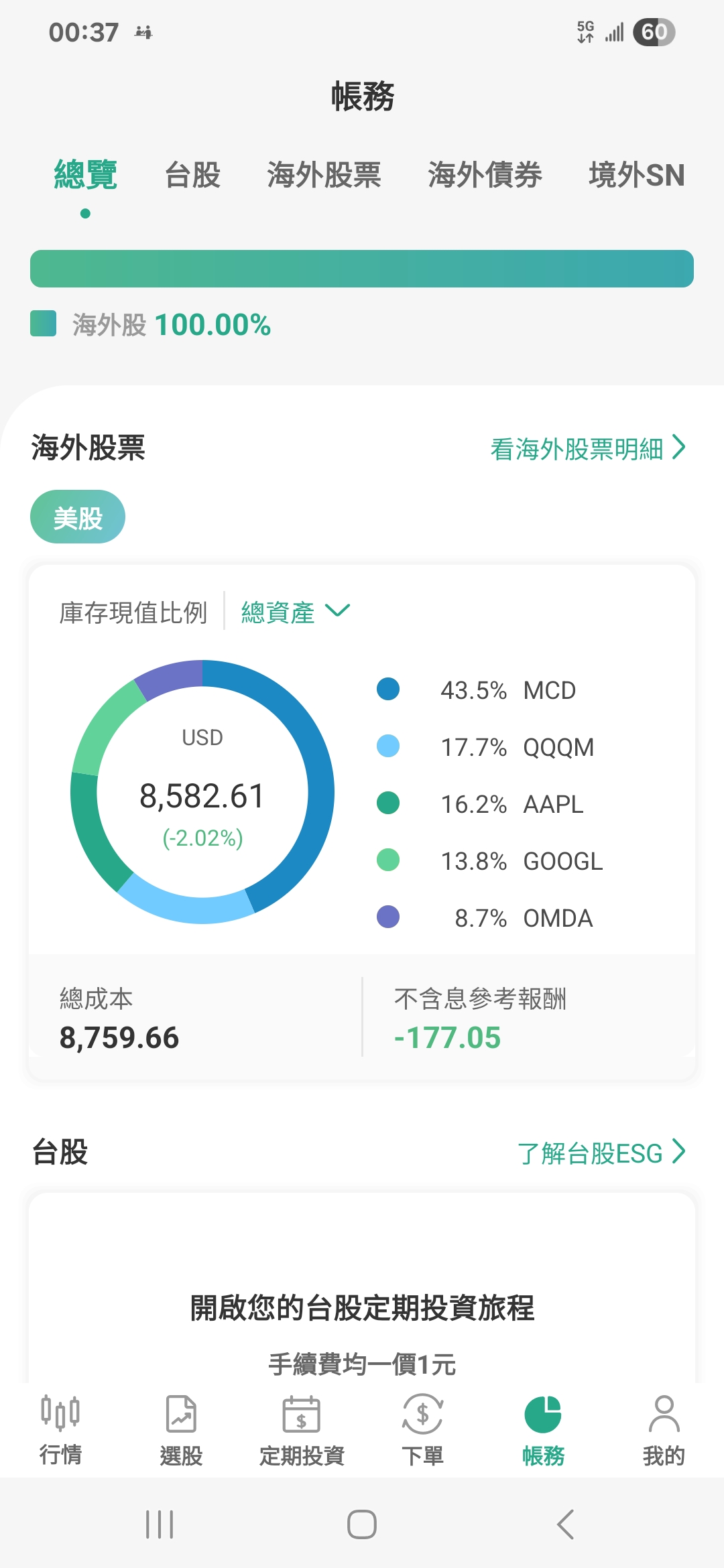 標的各位救救我🥺 - 股票板| Dcard