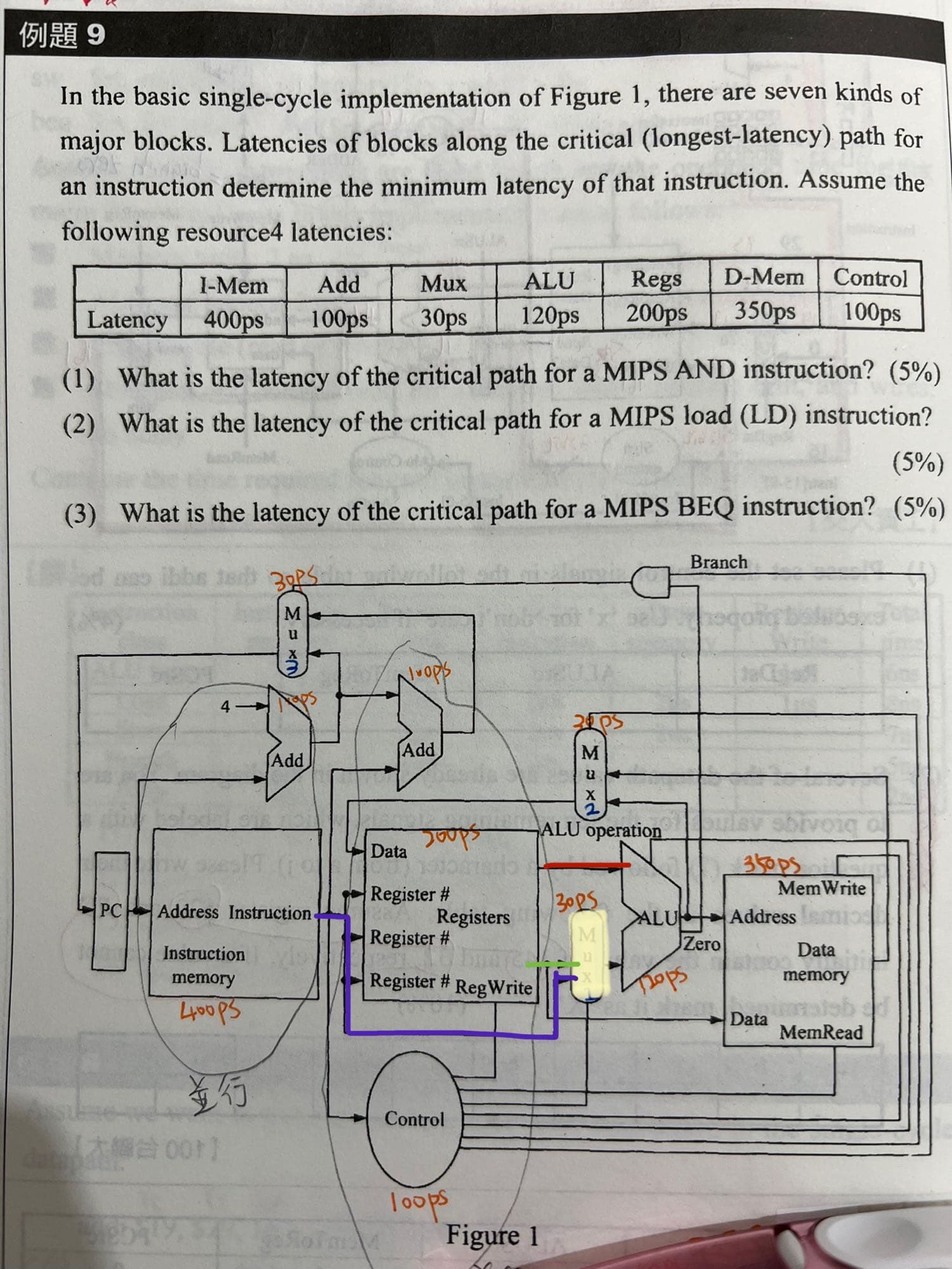 MIPS中Pipeline的clock cycle time問題 研究所板 Dcard