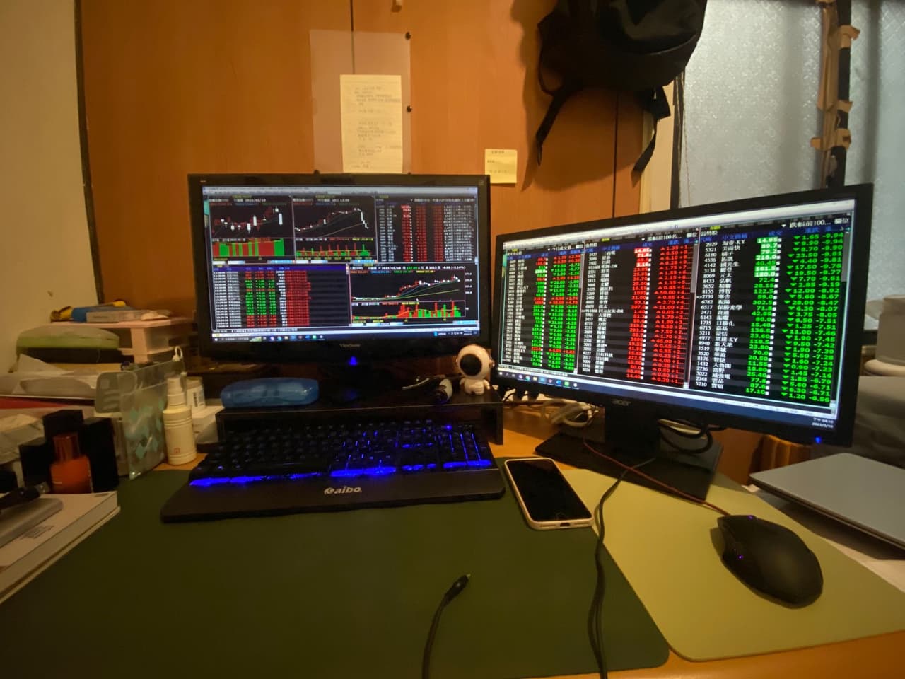 分享技術分析的背後含意與交易者真正在看的指標- 股票板| Dcard