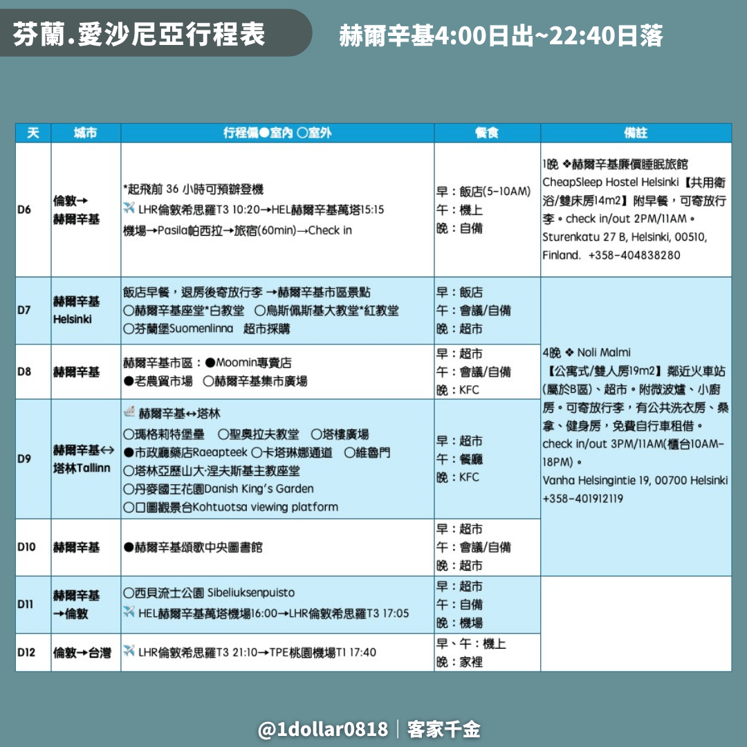 #其他 乾貨滿滿的旅遊手冊製作心得(附行前準備清單) 上集｜英國・芬蘭・愛沙尼亞 - 旅遊板 | Dcard