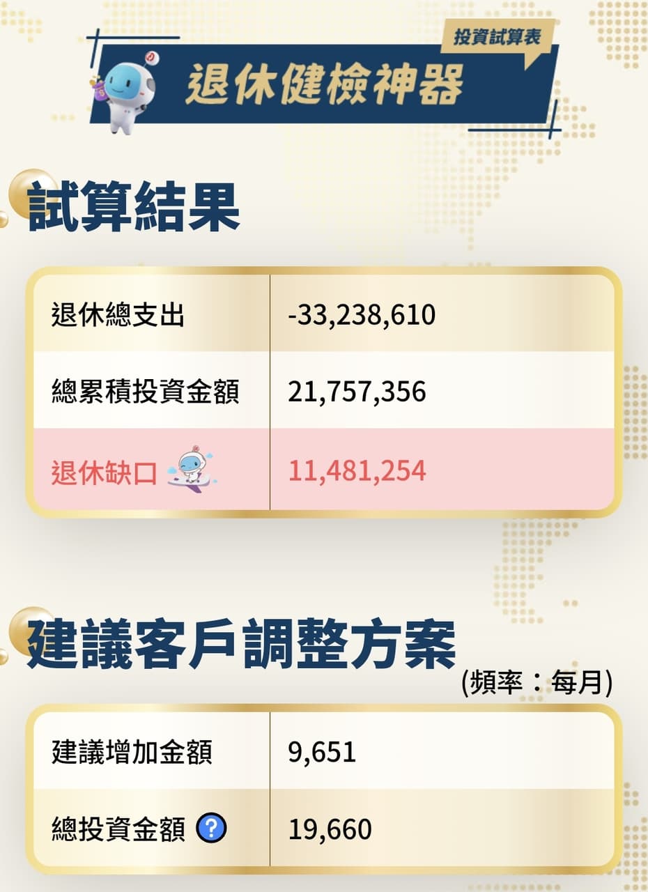 算過自己要存多少錢才能退休嗎 - 閒聊板 | Dcard