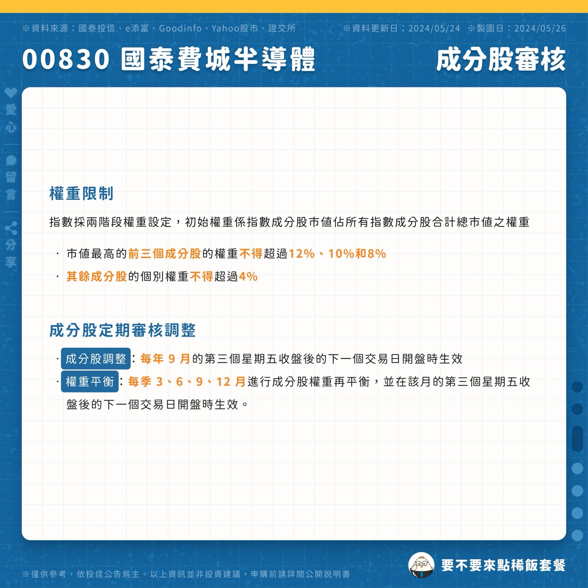 00830 國泰費城半導體｜AI即將再次發車？輝達是其最大成分股！ - 要不要來點稀飯套餐(@steven_is_me) | Dcard