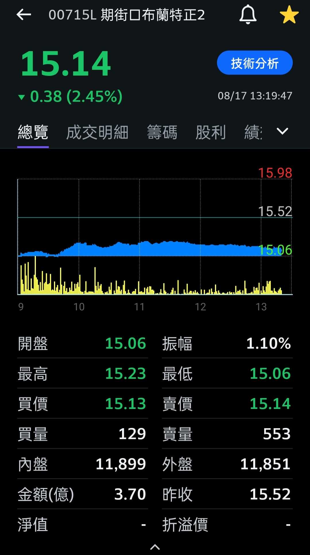 請益00715L的標的是什麼- 股票板| Dcard