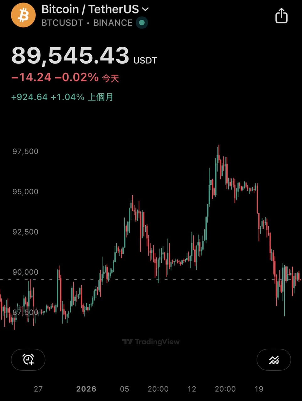 分享1/23盤後：千金軍團發飆！聯發科漲停創歷史，記憶體出關「幾家歡樂幾家愁」 - 股票板| Dcard