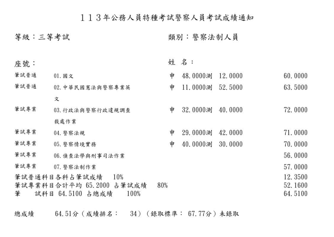內軌的最新討論 | Dcard
