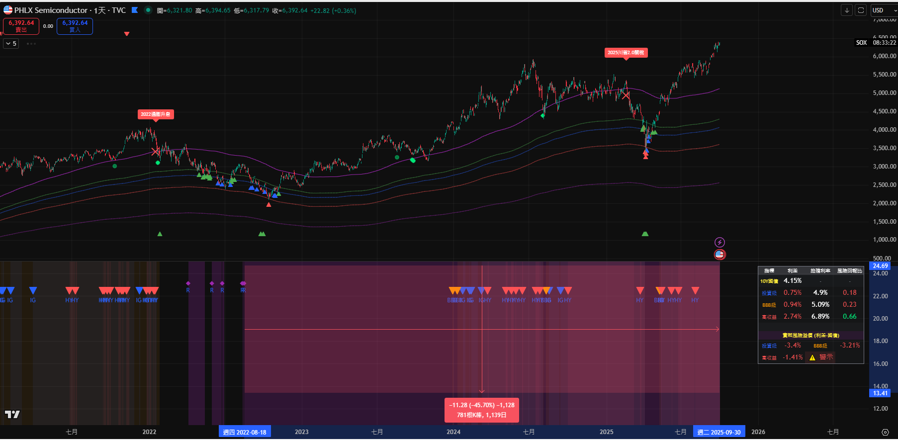 標的UNH什麼來頭? 巴菲特為什麼抄底? - 股票板| Dcard