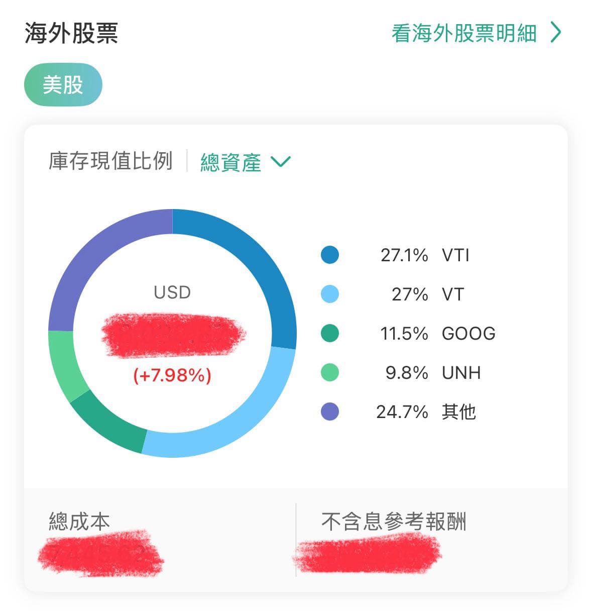 美金會跌嗎的相關討論與真實心得｜Dcard
