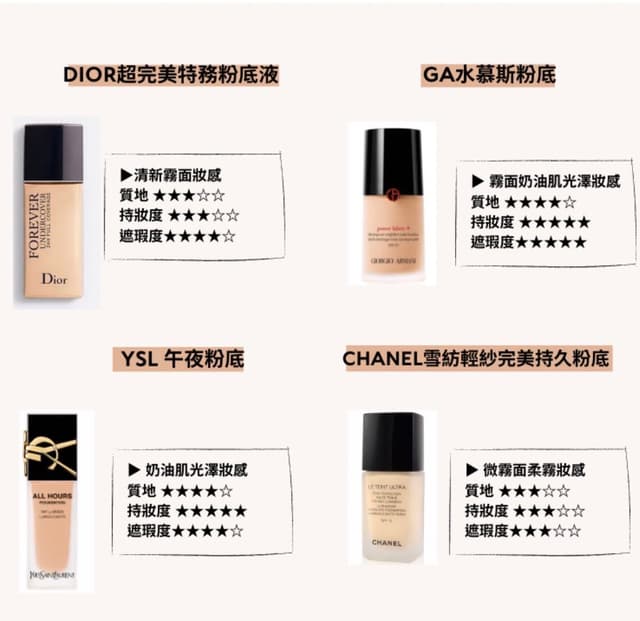Foundation Match Up  Find Your Foundation  Makeup  CHANEL