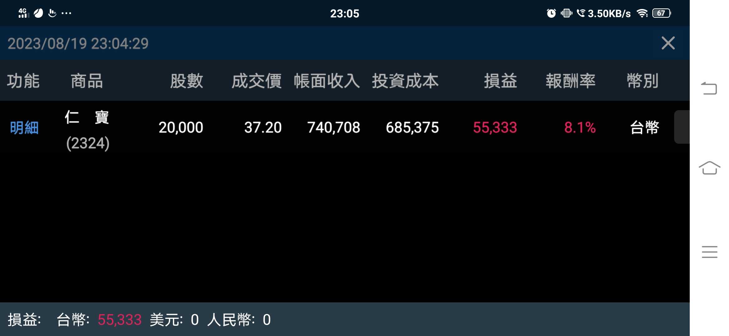 分享仁寶股價創新高請小心- 股票板| Dcard