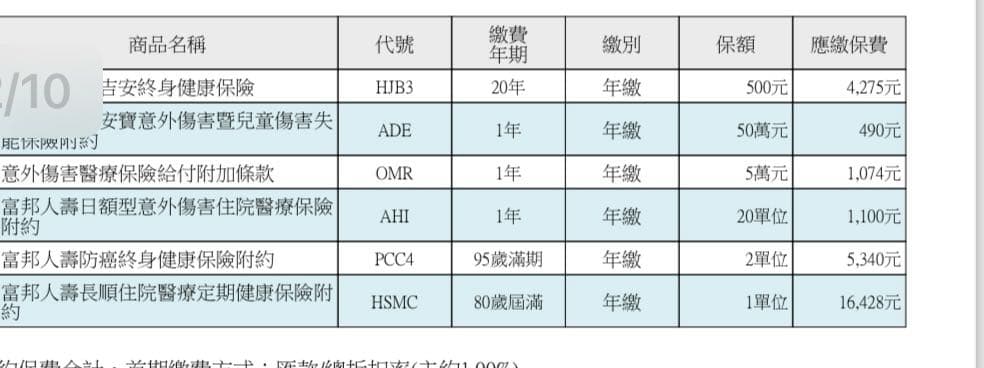 請益24歲實支實付富邦保單 - 保險業板 | Dcard