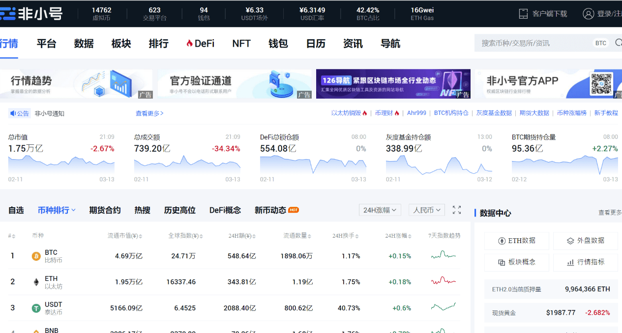 入手BTC、ETH加密貨幣，最佳幣種、交易所第三方平台查詢介紹- 理財板| Dcard
