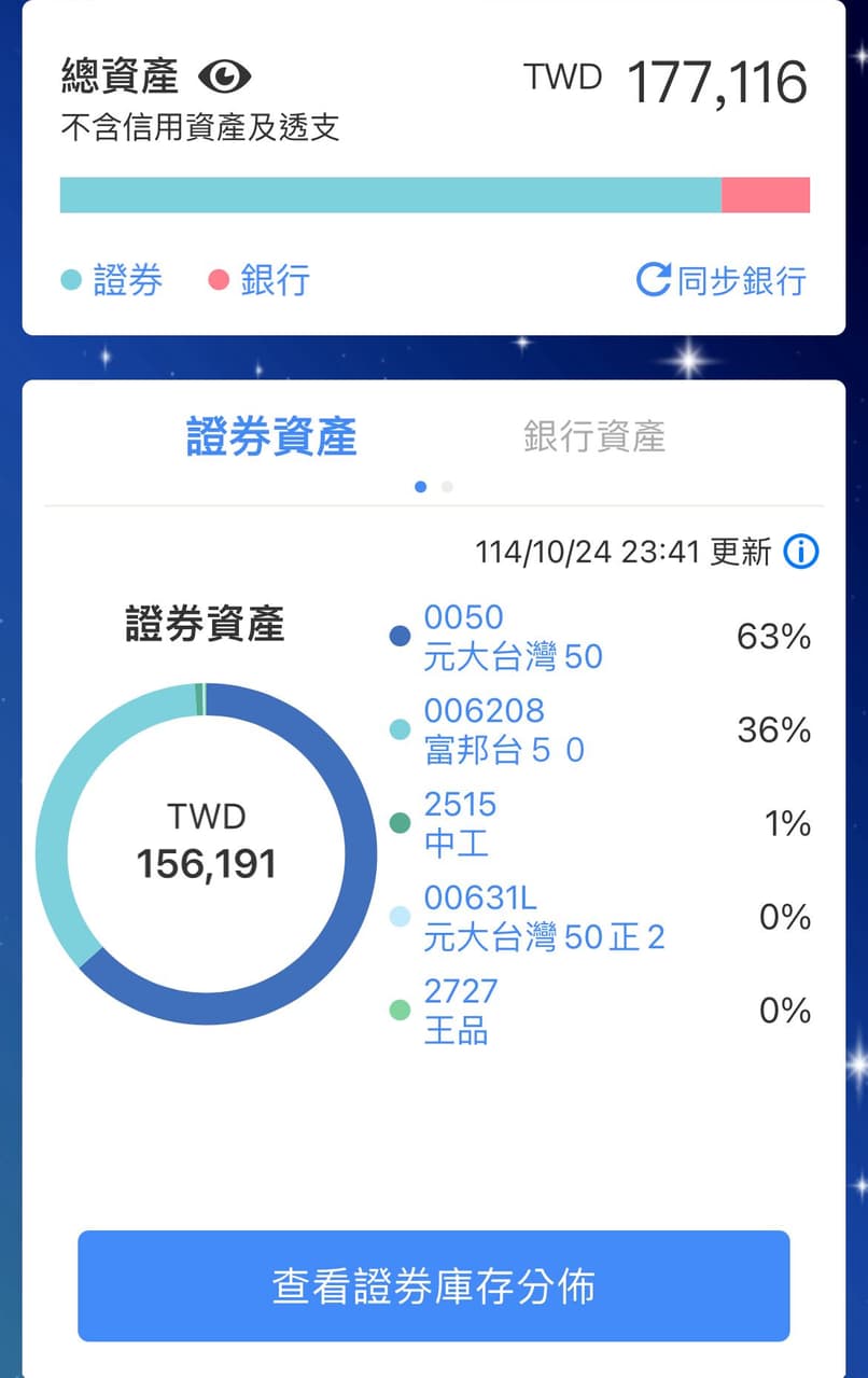 請益大四生股票健檢- 股票板| Dcard