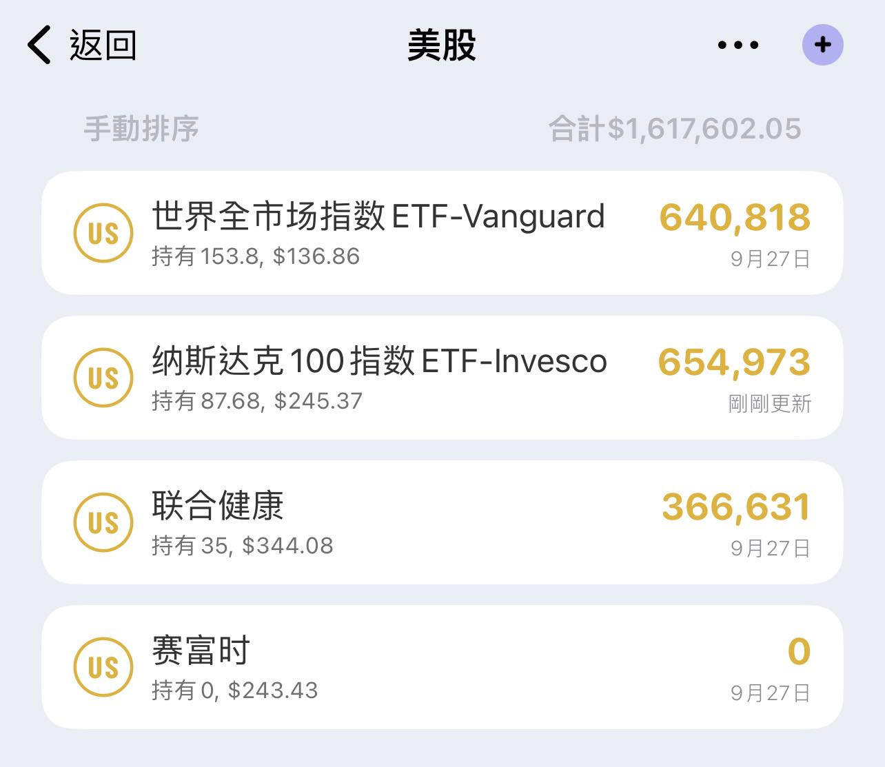 美股紀錄week 004 - 美股板| Dcard