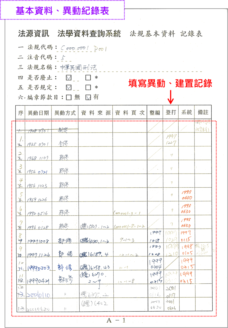 #分享 法源的法規資料怎麼來的呢?是從政府那裡輕鬆取得,還是自行蒐集、整理、分析、加值而來? - 法律人板 | Dcard