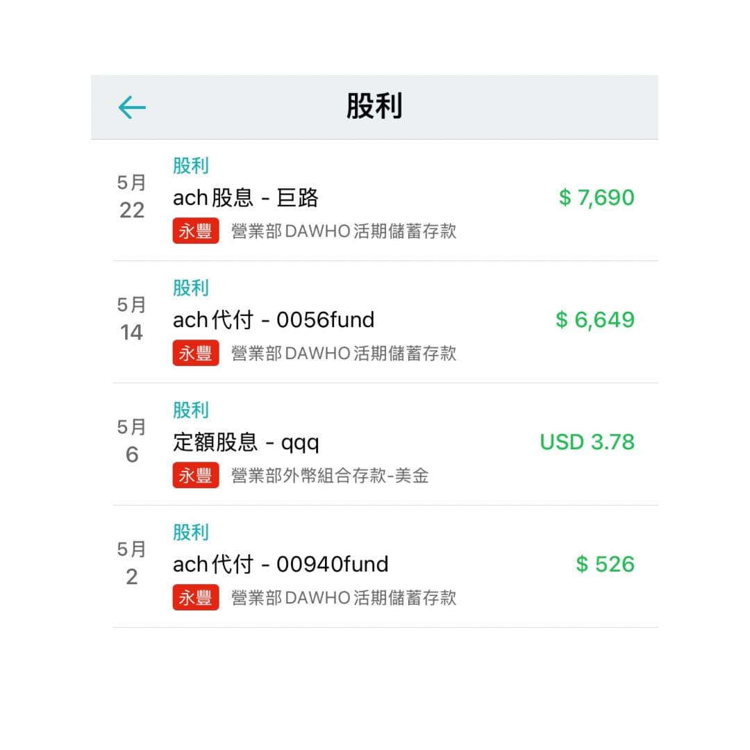 聯邦信貸的相關討論與真實心得｜Dcard