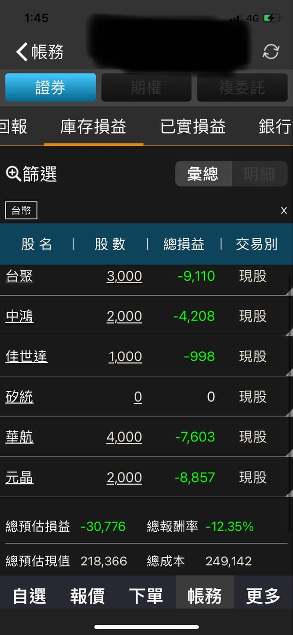 #請益 如果是閒錢,這些你們會賣嗎? - 股票板 | Dcard