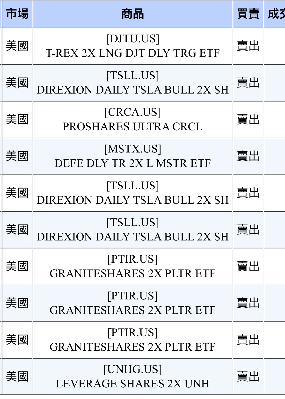請益0050那麼好賺，為什麼還要買其他股票- 股票板| Dcard