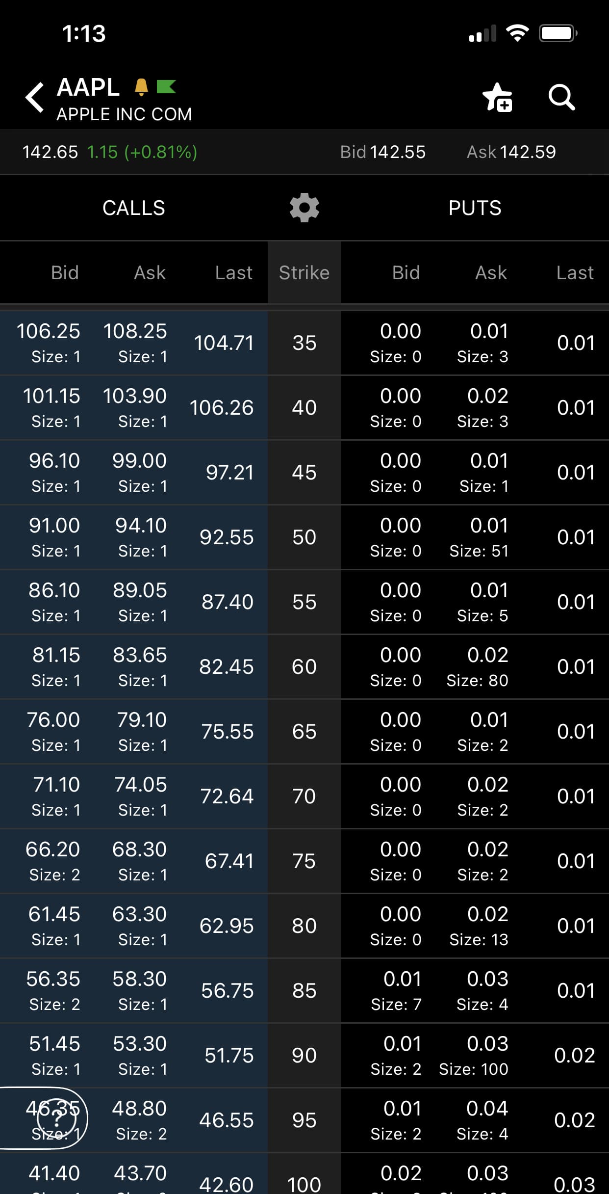 #分享選擇權的簡單介紹- 股票板| Dcard