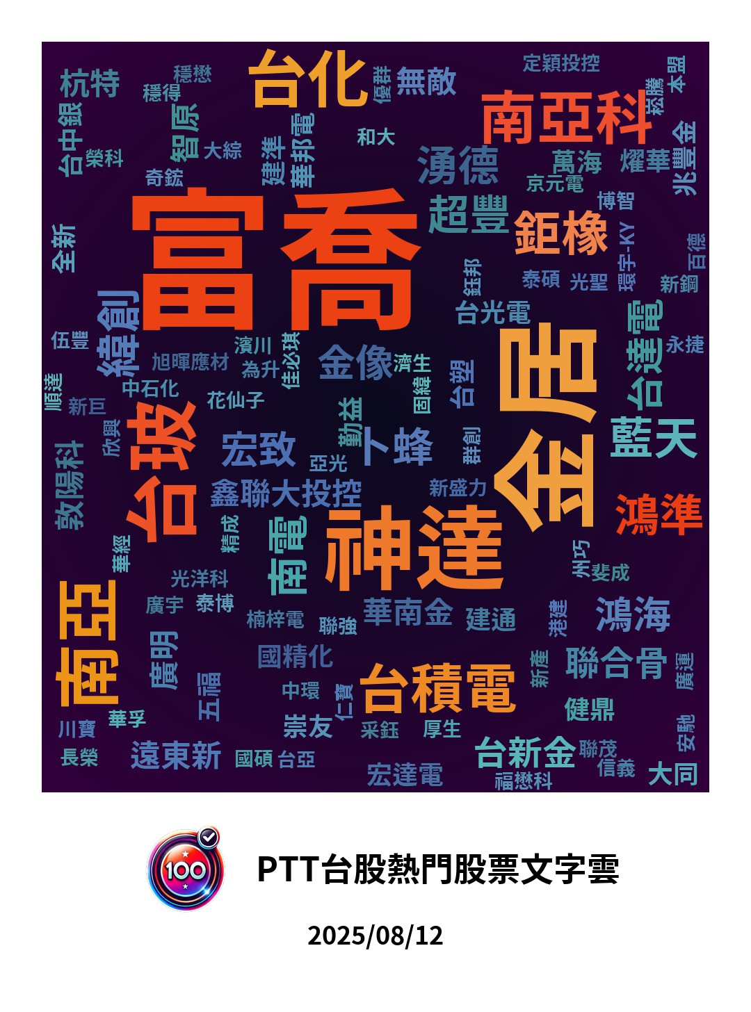 分享水龍頭開了？營建第一根暴衝！PTT嗨翻：賣股炒房派vs. 股市火車頭派- 股票板| Dcard