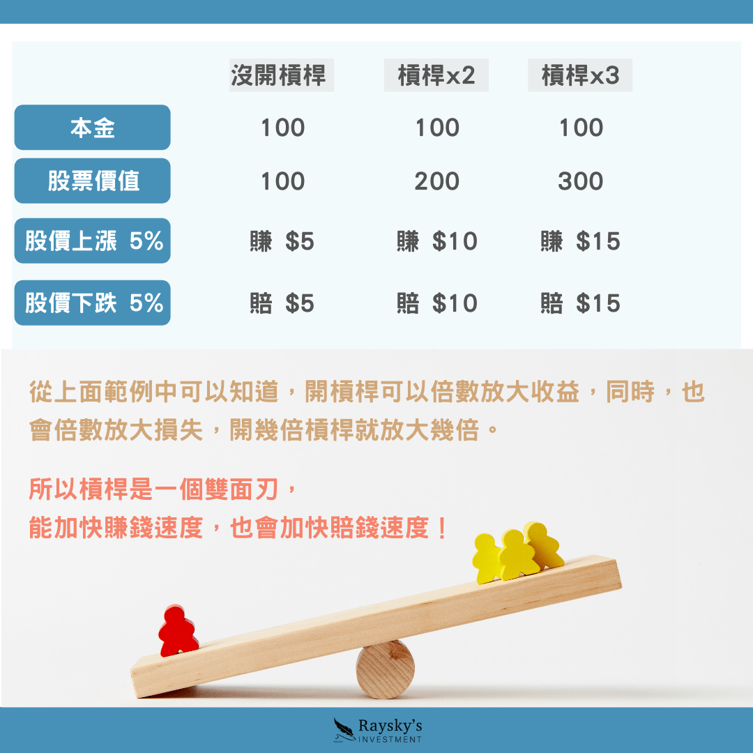 槓桿是什麼？原來槓桿在生活中隨處可見！ - 雷司紀RAYSKY (@rayskyinvest) | Dcard