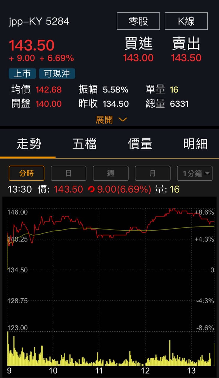 其他用了兩年的樹精靈… - 股票板| Dcard