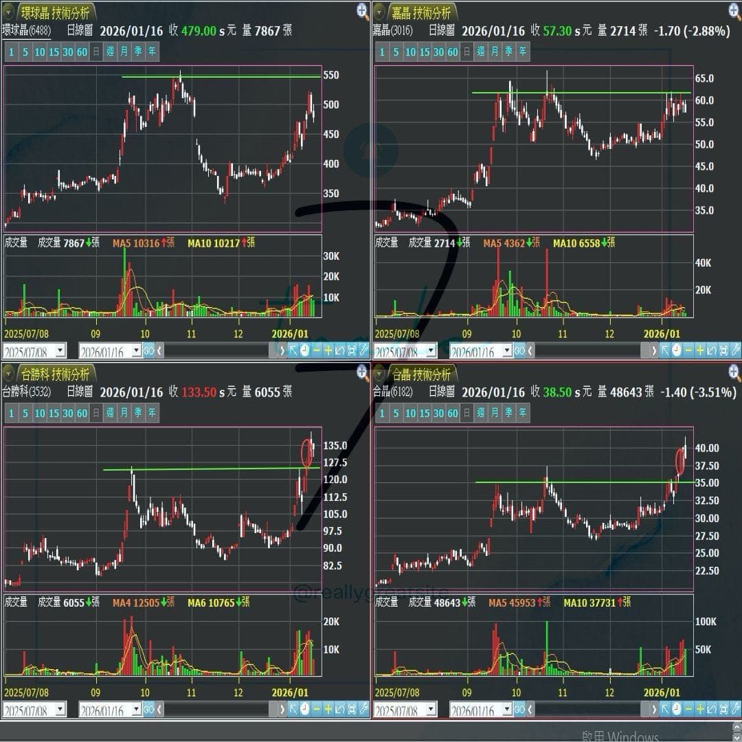 不知道高點在哪就不用猜了- 蠟筆小新(@l777777) | Dcard