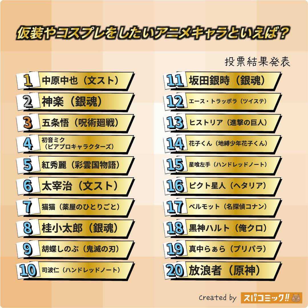 #資訊 日網投票結果 - 進擊的巨人板 | Dcard