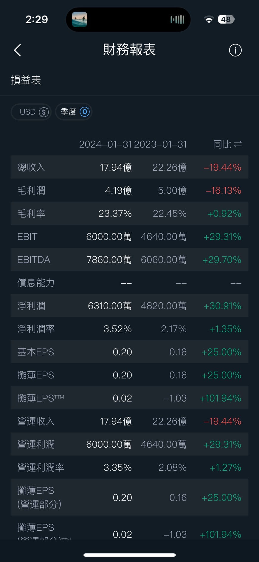 GME股價暴漲- 理財板| Dcard