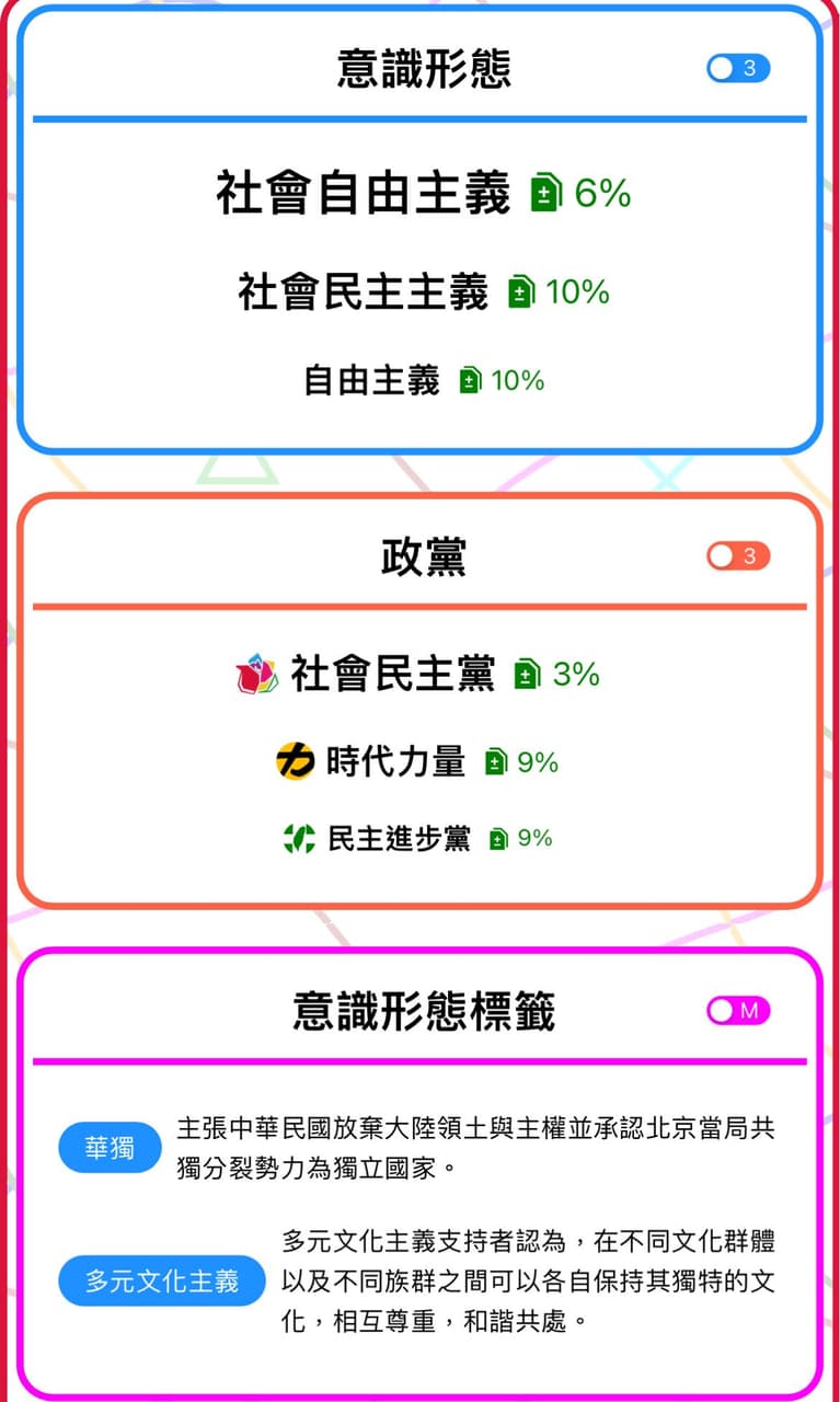 大家一起來玩玩看了解一下自己的政治傾向- 閒聊板| Dcard