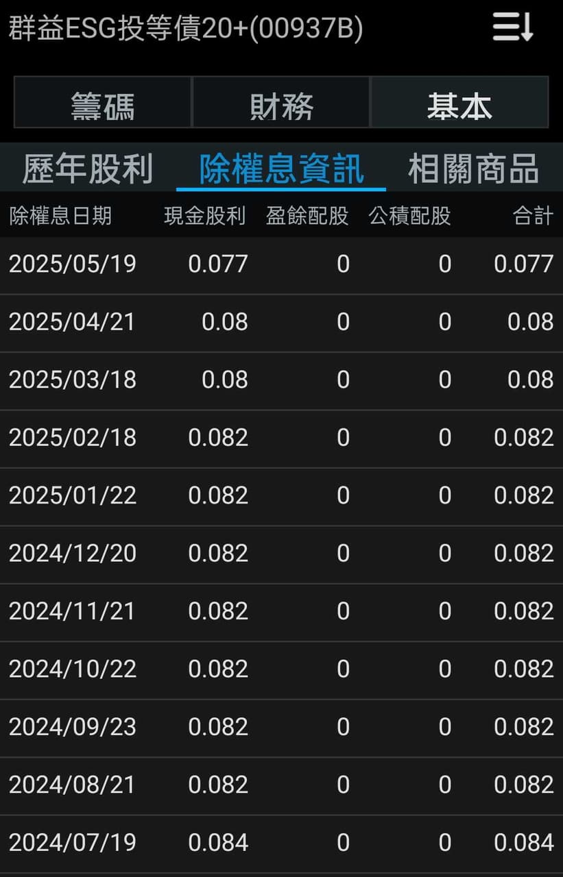 三年債蛙畢業文- 理財板| Dcard