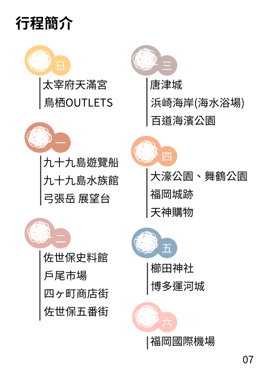 福岡、佐世保 7天6夜 行程健檢 - 日本旅遊板 | Dcard