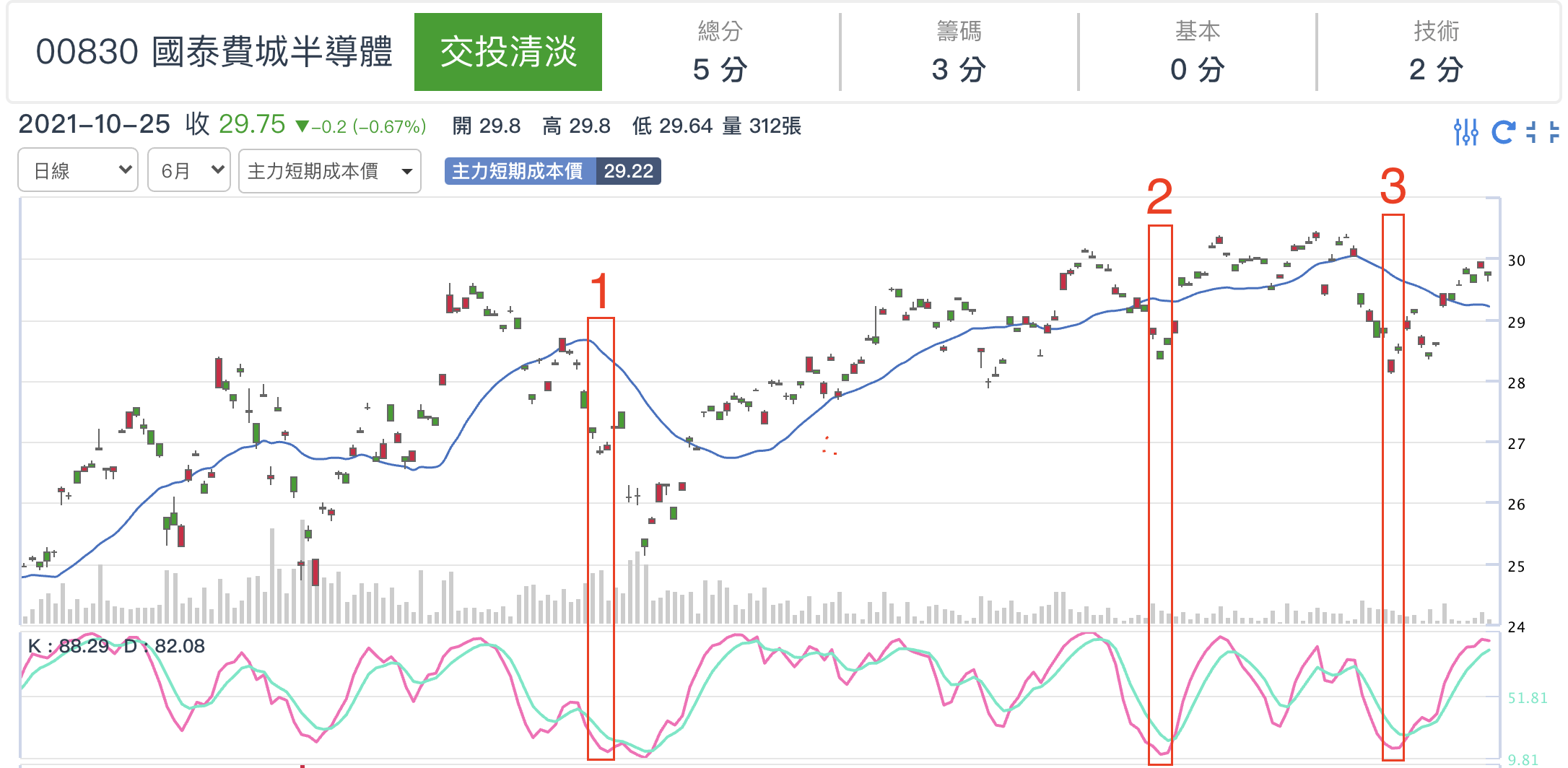 分享為什麼投資這麼困難❓只要學會「這招」，年報酬率10%都不是問題❗️ - 股票板| Dcard