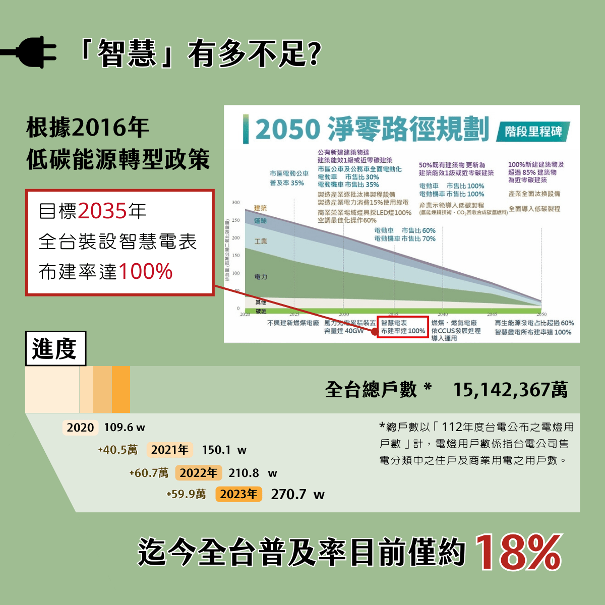 租屋疑問 電費新制說明書 上 政策白話文篇 租屋板 Dcard